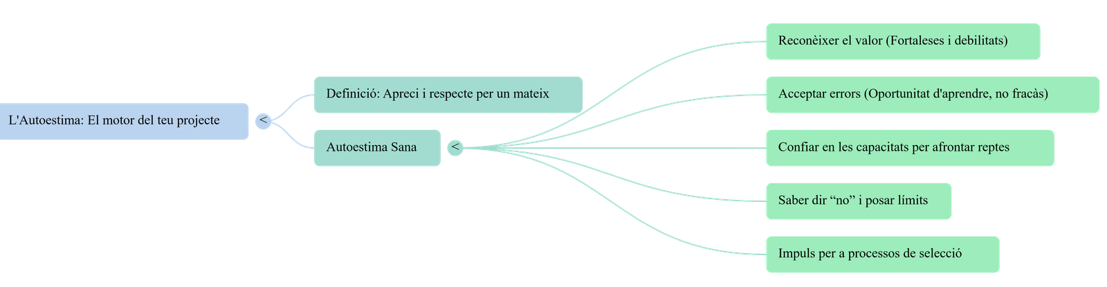 Diagrama del procés de comunicació